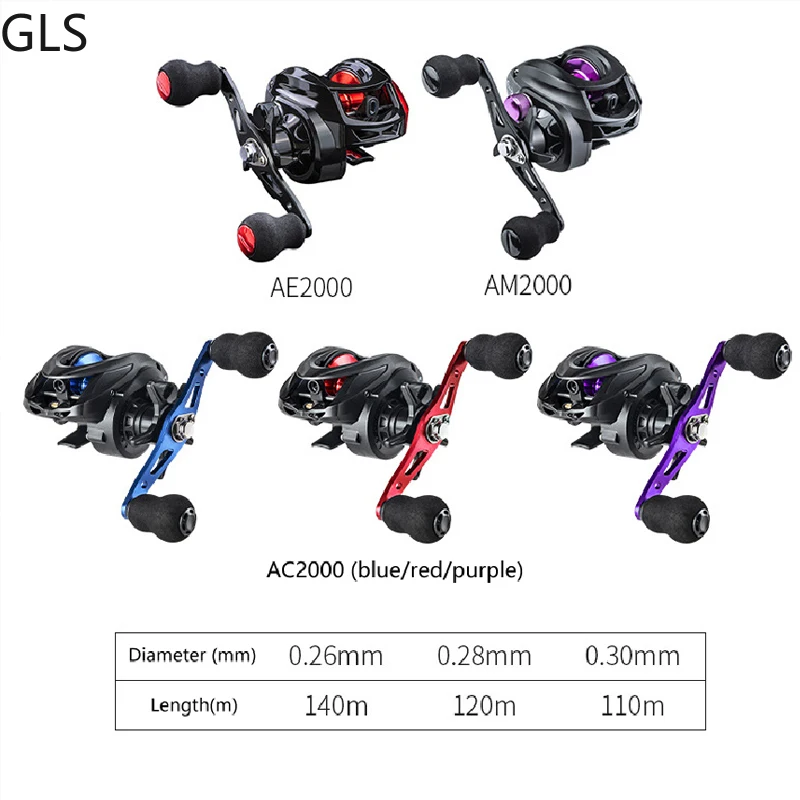 Carrete de Metal para pesca, bobina de pesca de arrastre máximo de 8kg, para agua salada/agua dulce, 2023: 7,2, 3:1, novedad de 1/6 - imagen 3