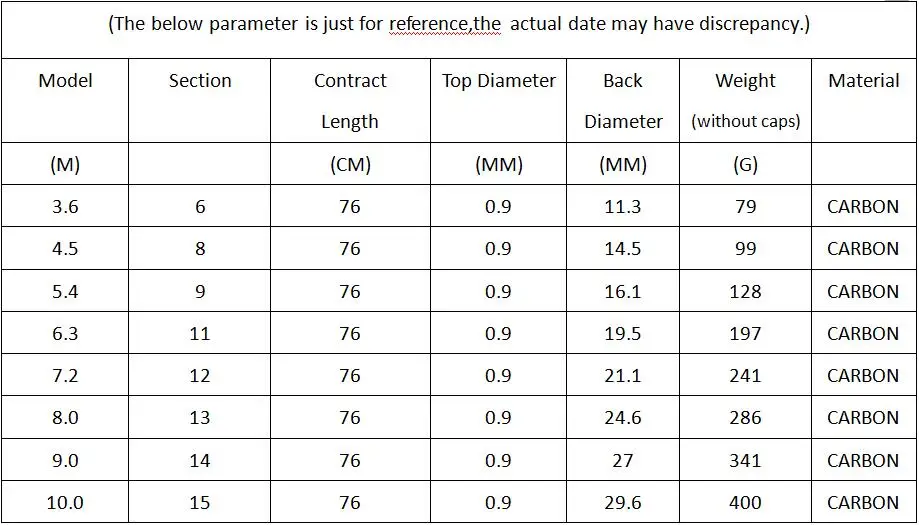 Caña de pescar telescópica de fibra de carbono, accesorio extralargo, alimentador de agua dulce, punta de repuesto, 3,6 M-10M, A243 - imagen 2