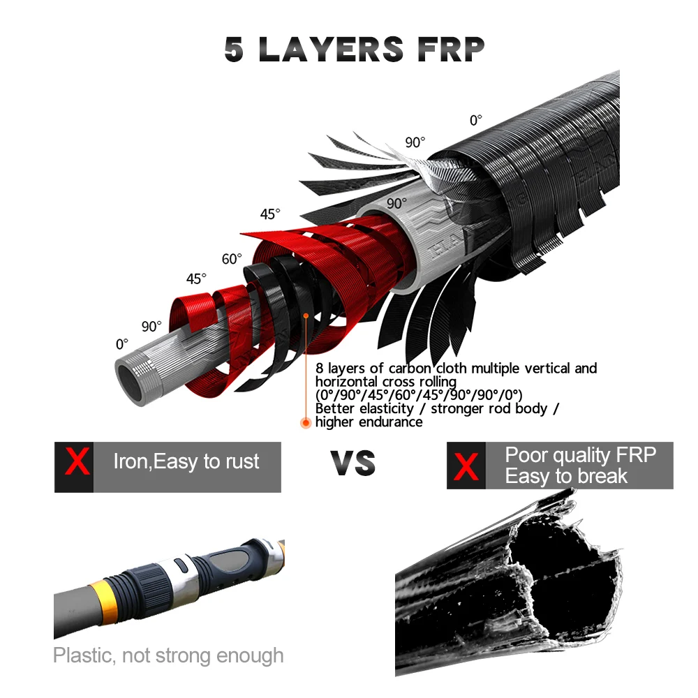 JOSBY-caña de pescar telescópica FRP, accesorios de 2,1 M, 2,4 M, 2,7 M, 3,0 M, 3,6 M, herramientas marinas - imagen 4