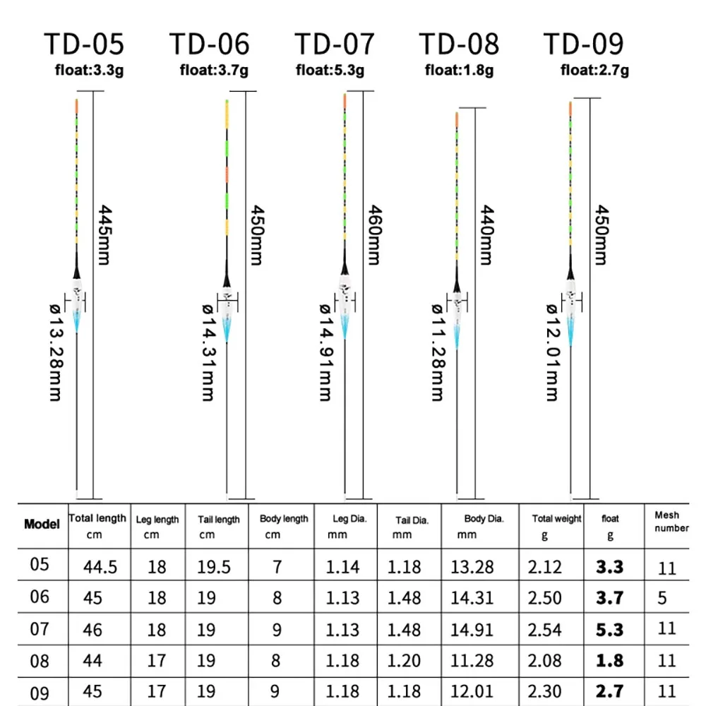 JiuYu Nano Smart Led 5g flotador de Pesca, boya de recordatorio de mordedura de pescado, Sensor de gravedad, palo nocturno eléctrico brillante - imagen 5