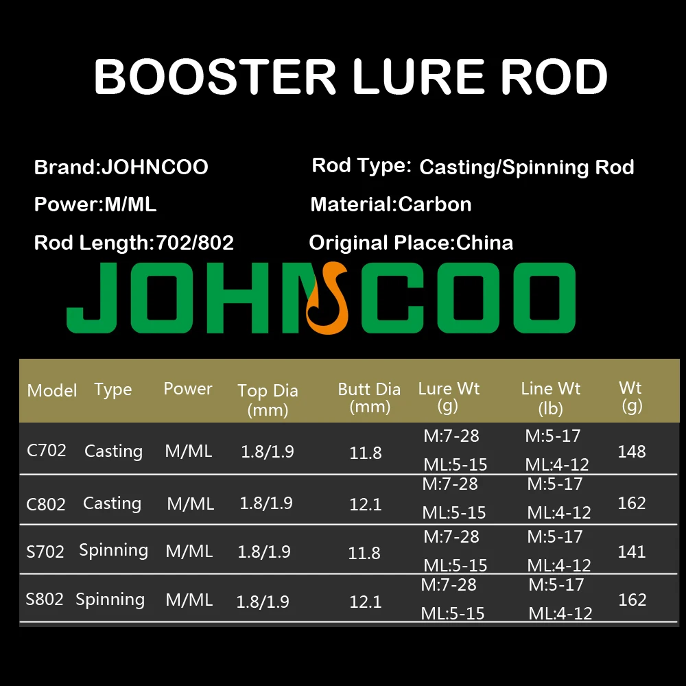 JOHNCOO-caña de pescar giratoria de carbono, 2 secciones, 2,1 m, ML, M, 2 puntas, 5-28g - imagen 3