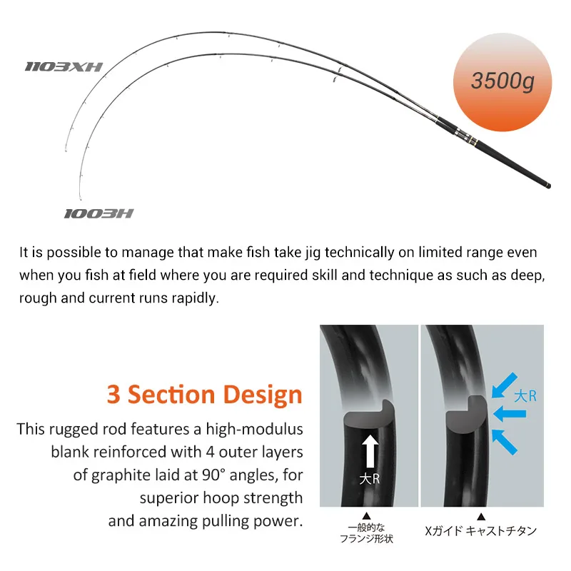 NOEBY Shore Casting caña de pescar giratoria 3,05 m 3,35 m H XH 3 secciones guía Fuji DPS carrete asiento caña para aparejos de pesca de lubina - imagen 4