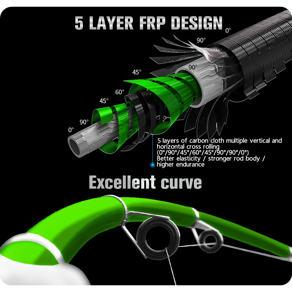 JOSBY-aparejo de Pesca telescópico, varilla superdura, alimentador duradero para agua salada/dulce, 2,1 M-3,6 M - imagen 4