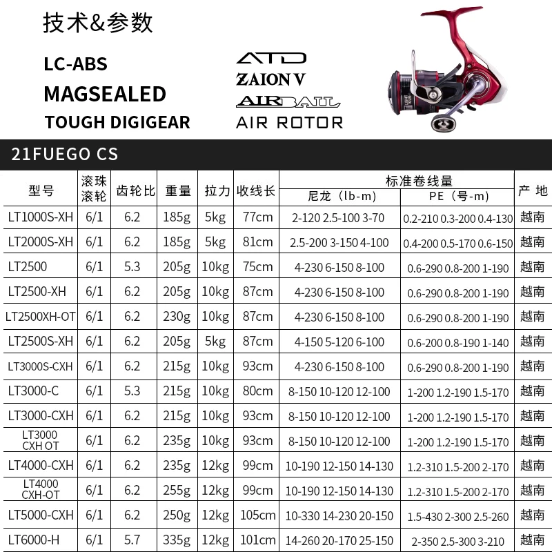 DAIWA FUEGO-carrete de pesca giratorio CS LT, 6 + 1BB, máximo arrastre, 12KG, ZAION V, 2021 - imagen 4