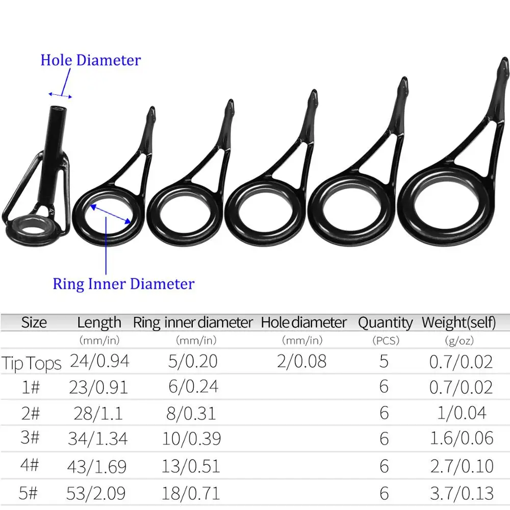 THKFISH-Kit de guías de caña de pescar, 35 Uds., anillos de cerámica de 2mm-18mm, Kit de reparación de cañas de pescar de acero rico en carbono, juego de reemplazo de guía - imagen 2