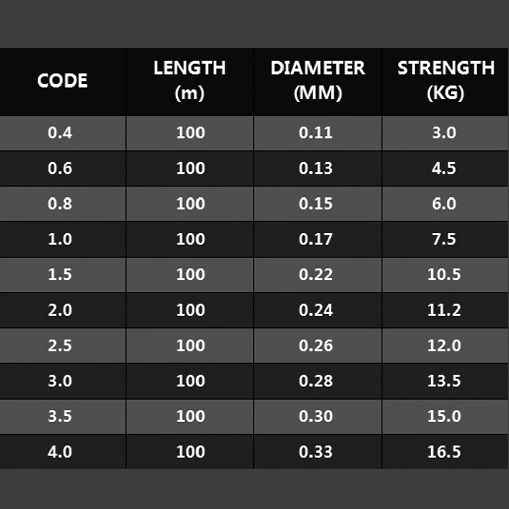 Sedal de pesca de 100m, hilo de pesca antimordedura de calidad, hilo de pesca superfuerte de un solo hilo, resistente al desgaste - imagen 4