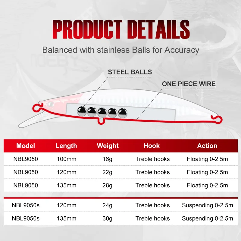 Noeby-Cebo duro artificial para pesca de lubina y Lucio, señuelo de pececillo suspendido, Wobbler flotante, 12cm, 22g, 24g, 13cm, 28g, 30g - imagen 3