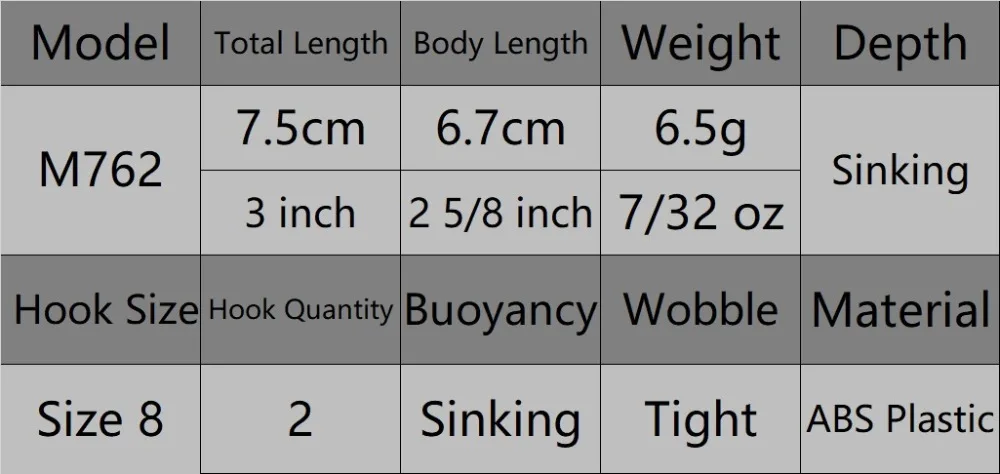 Un gráfico que muestra la longitud del tamaño, el peso, la profundidad y el material de un gancho