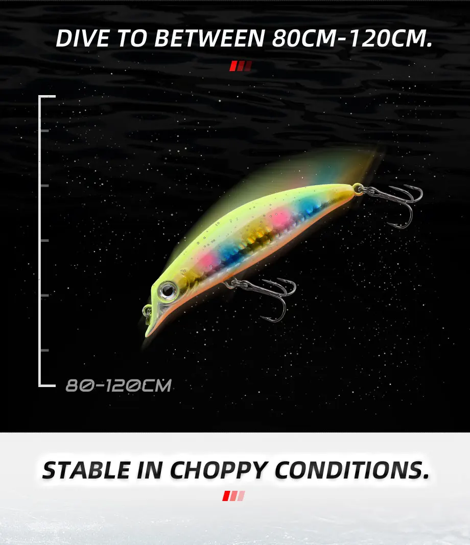 Señuelo ALLBLUE - Aplicación en profundidad