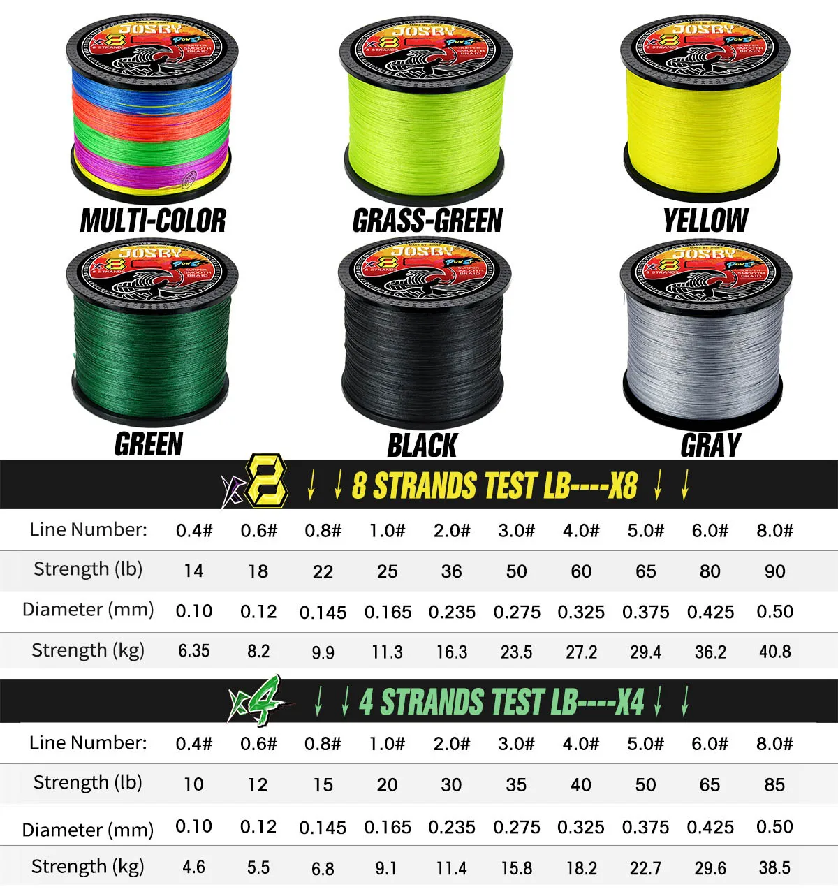JOSBY-línea de pesca trenzada de 8 hebras, 200M, 300M, 500M, 1000 PE, 4 cables trenzados, cuerda resistente japonesa para carpa - imagen 5