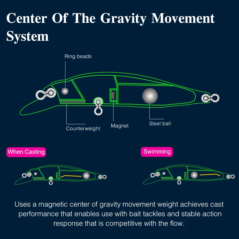 TSURINOYA-señuelo de pesca de piscardo, cebo duro Artificial, sistema de movimiento, 77mm, 8,5g, DW101 - imagen 4