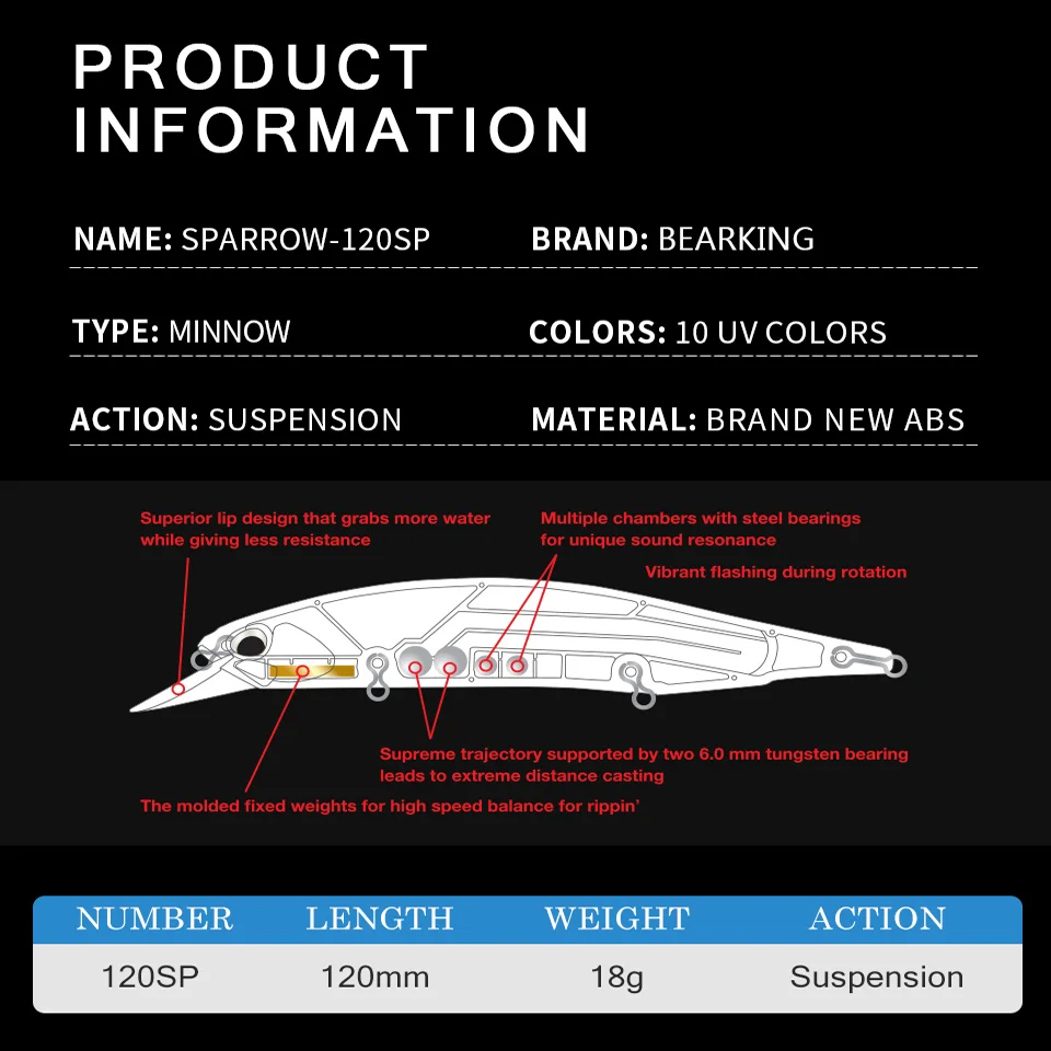 Bearking-señuelo duro de pesca, cebo de pesca caliente, equipo de pesca Artificial, manivela, gran oferta, 12cm, 18g, novedad - imagen 2