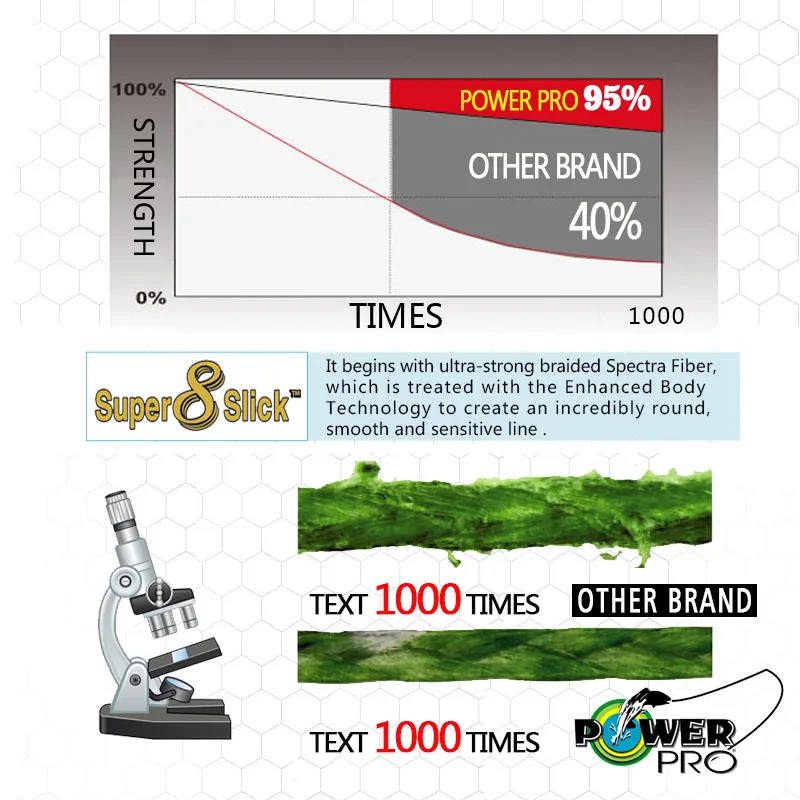Línea de pesca trenzada POWER PRO 2019: longitud: 75 m/300 yardas, diámetro: 0,23 mm-0,43 mm, tamaño: 20-80 lb, línea de pesca trenzada súper PE - imagen 3