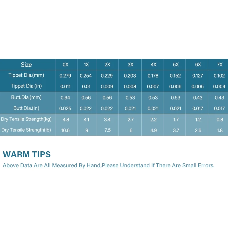 Mosodo-línea de pesca con mosca de líder cónico, 5 unidades, 12 pies, 15 pies, 0X/1X/2X/3X/4X/5X/6X/7X, con línea de nailon transparente de bucle - imagen 3
