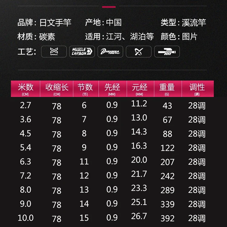 Goture-caña de pescar telescópica de fibra de carbono, varilla manual de 2,7 m-10m, alimentador de carpa de potencia 2/8, para pesca de agua dulce - imagen 3