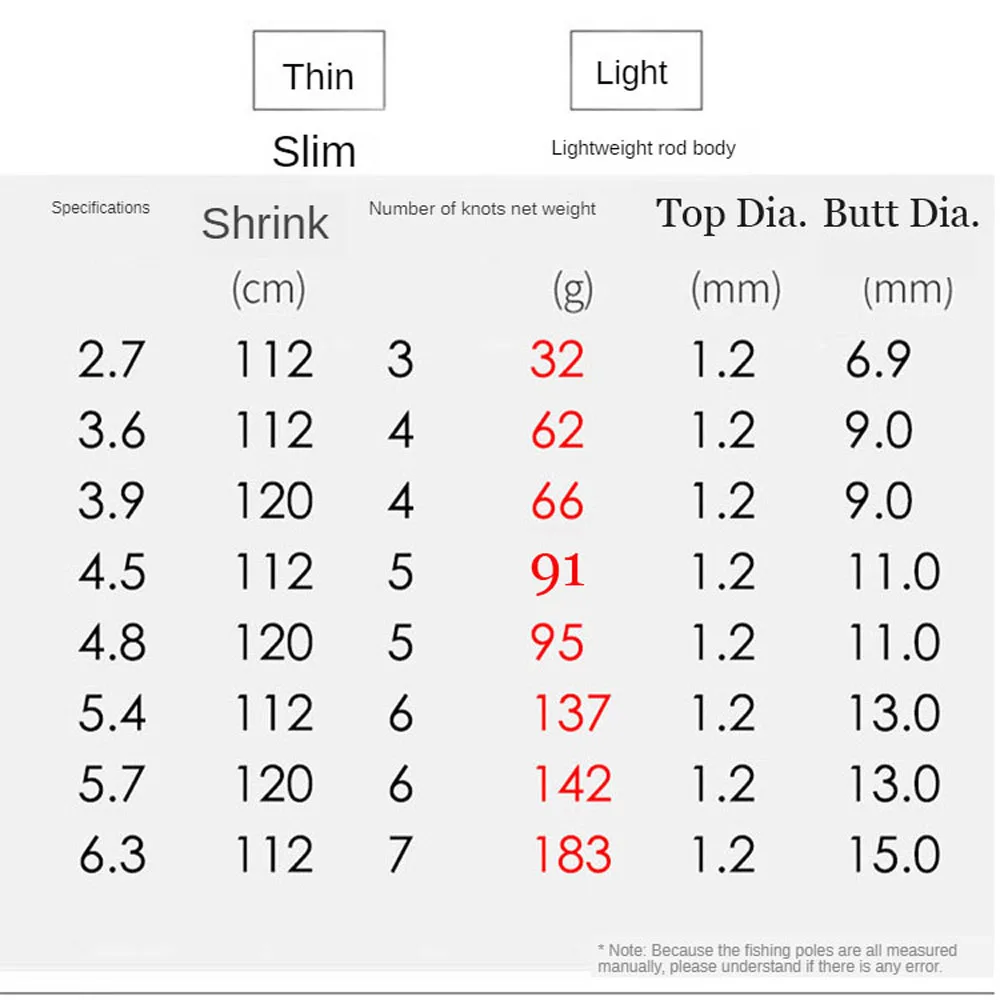 Caña de pescar larga para carpa, herramienta de caña de pescar de alta calidad, fibra de carbono, superligera, dura y fina, 2,7 m-6,3 m, novedad - imagen 5