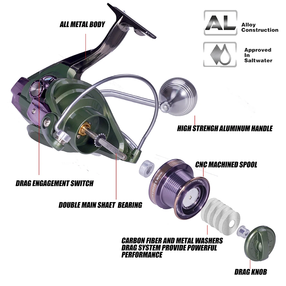 Carrete De Pesca serie 9000 -12000, accesorio giratorio De Metal, 14 + 1BB 4,0: 1, arrastre máximo 25kg, Peche A La Carpe - imagen 4