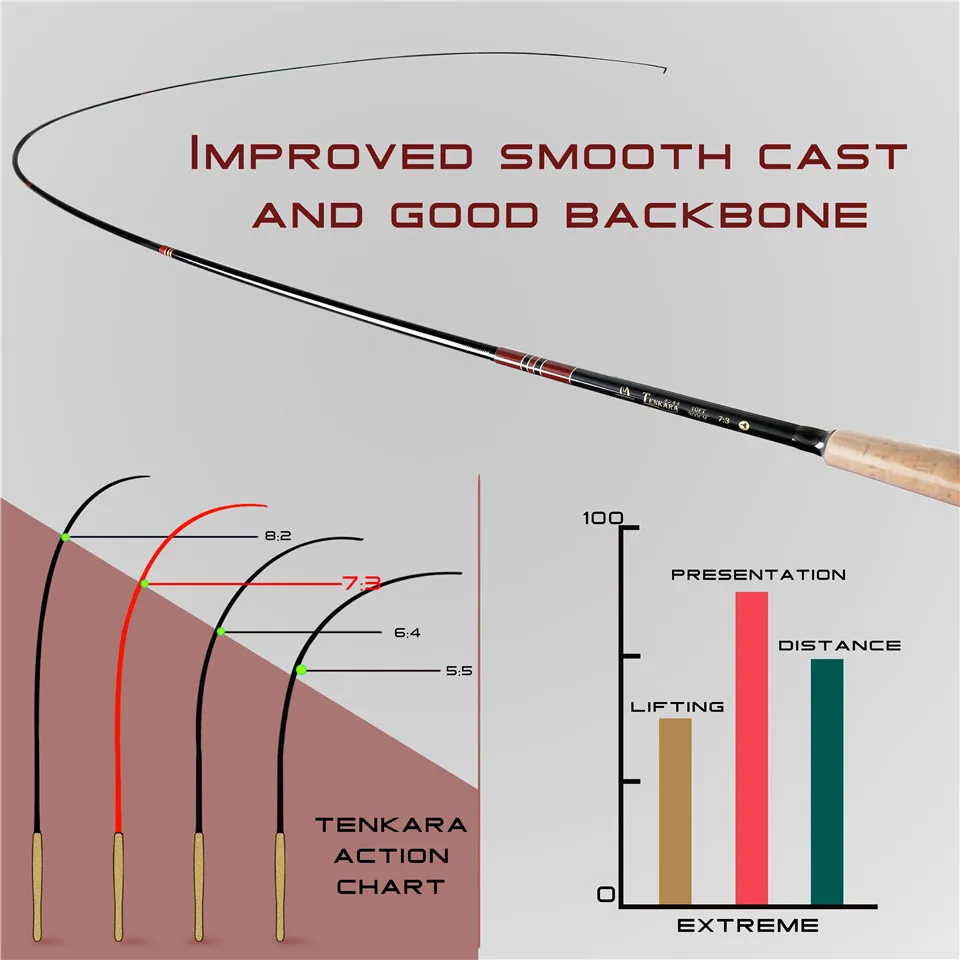 Maxcatch-caña de pescar con mosca telescópica, vara de pesca de grafito y tubo de carbono, 9/10/11/12/13FT - imagen 5