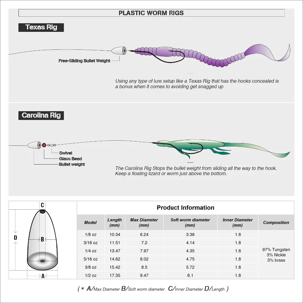 Booms Fishing bala de tungsteno con cuentas de vidrio, almacenamiento en estuche pequeño, uso en aparejo de Texas y aparejo de Carolina - imagen 5