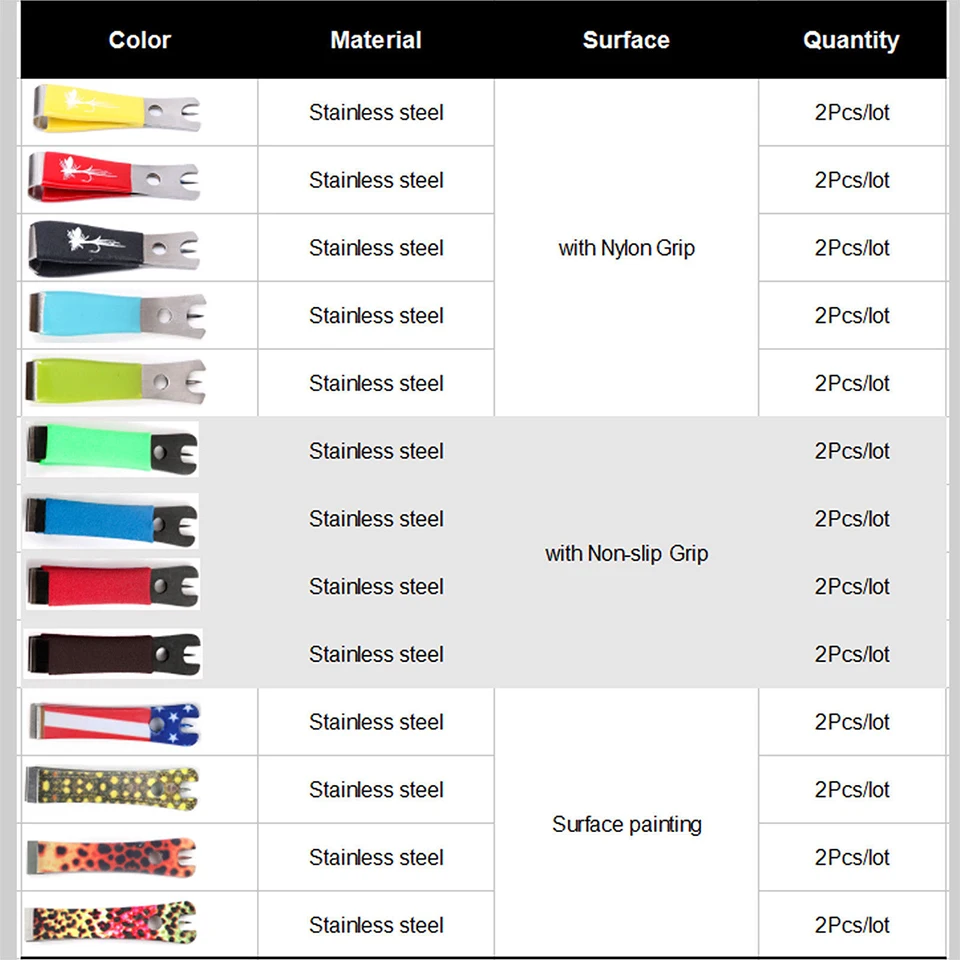 Pinza de pesca Maximumcatch, cortador de línea de acero inoxidable, accesorio de herramienta de pesca - imagen 3