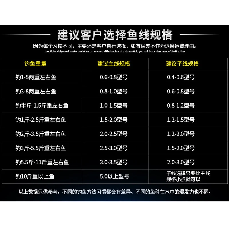 POETRYYI 25 M línea principal de Nailon/línea de pesca sublínea súper fuerte línea de pesca japonesa 30 - imagen 4