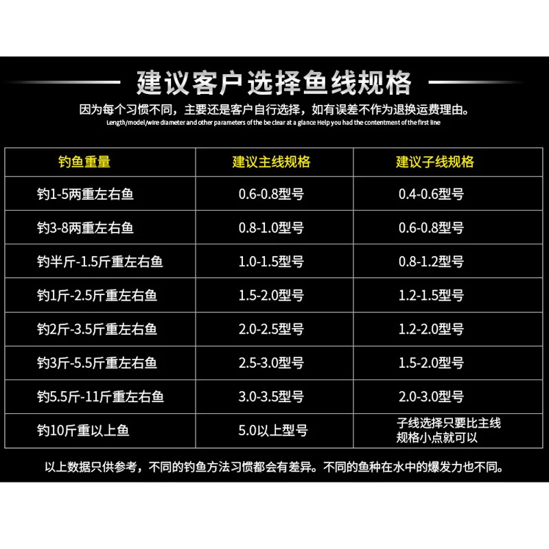 POETRYYI 100M nylon fluorescent green fishing line Super strong Japanese raw silk fishing line pesca 30 - imagen 5