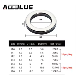 ALLBLUE Anillo Giratorio Swivel Acero Inoxidable 304