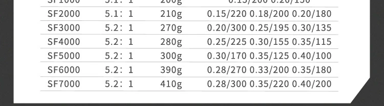 Optimice su contenido visual con esta tabla completa con datos detallados para un análisis fácil