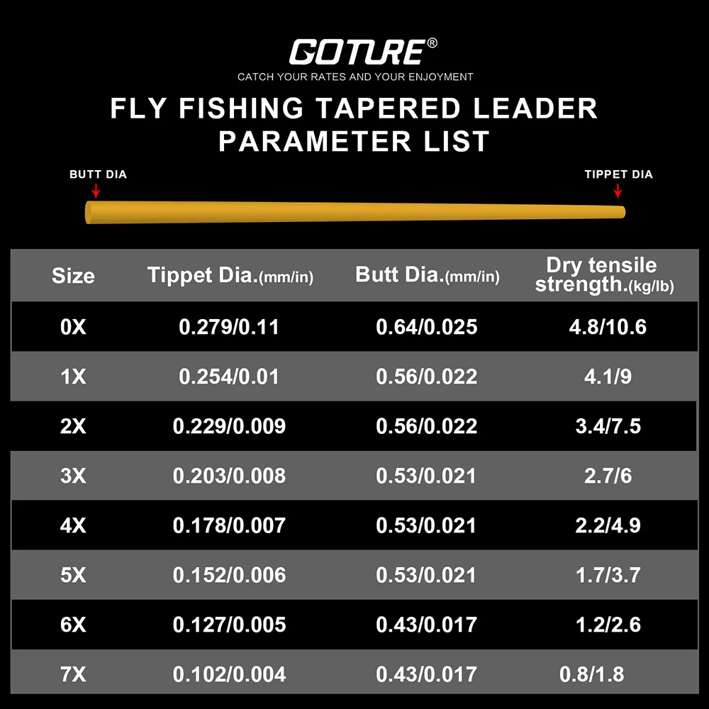 Goture-Líder cónico de pesca con mosca, sedal de nailon transparente con herramientas de pesca de bucle, 9 pies/2,74 M, 0X/1X/2X/3X/4X/5X/6X/7X, 5 unids/paquete - imagen 2