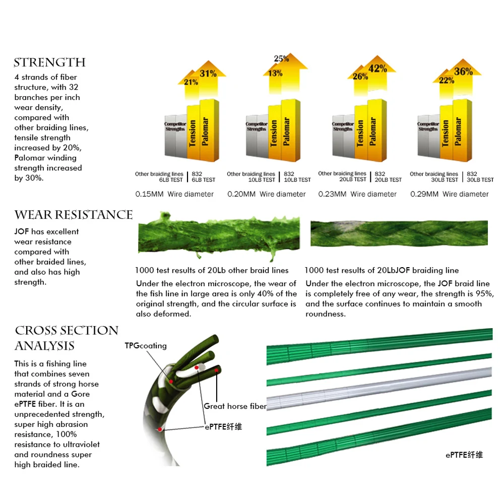 JOF-sedal trenzado de PE para pesca de carpa, multifilamento de 1000M, 4 hebras, 10, 12, 18, 28, 35, 40, 50, 60, 80 LB - imagen 5