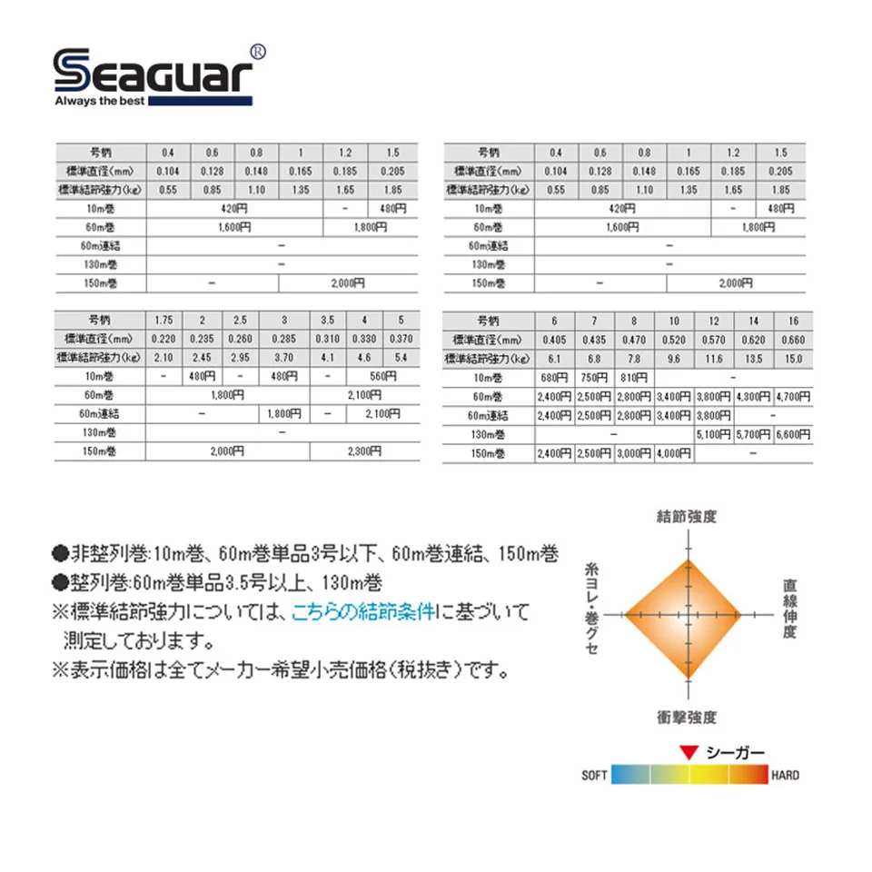SEAGUAR-sedal de pesca resistente al desgaste, hilo de pesca de fluorocarbono 100%, 0,85 KG-9,6 KG, 60M - imagen 2