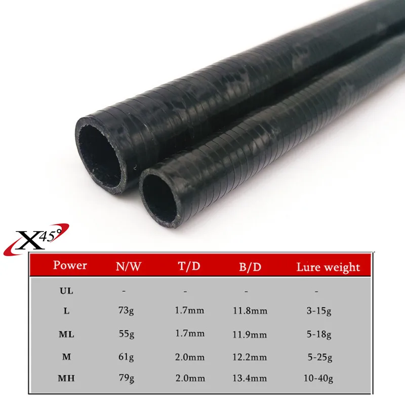 SUNMILE-caña de pescar de carbono de acción rápida, Juego de 2 unidades, 2,28 M, 2 secciones L/ML/M/MH 24T - imagen 2