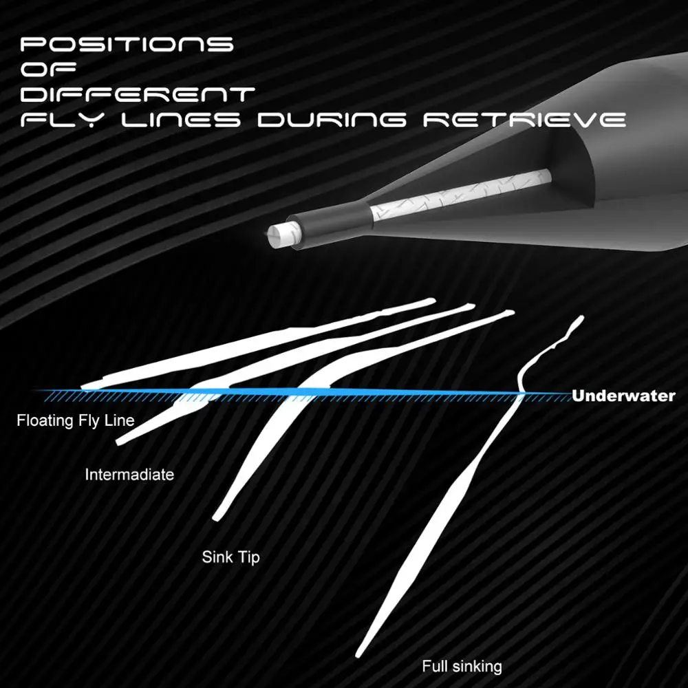 Maximumcatch 3/6 IPS Peso hacia adelante 100 pies Línea de pesca con mosca que se hunde - imagen 5