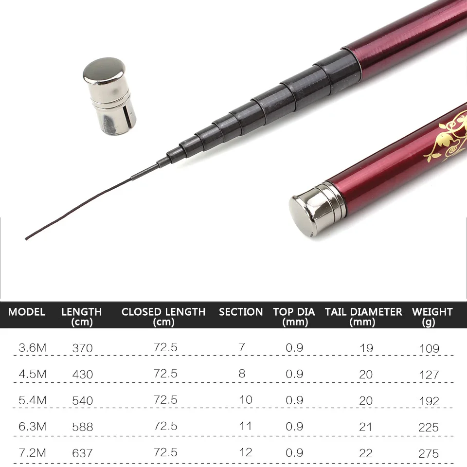 ¡Promoción! Caña de pescar telescópica para carpa, caña de pescar de fibra de carbono, de mano, 3,6 m-7,2 m, aparejos de pesca gratis de 1-3 puntas - imagen 3