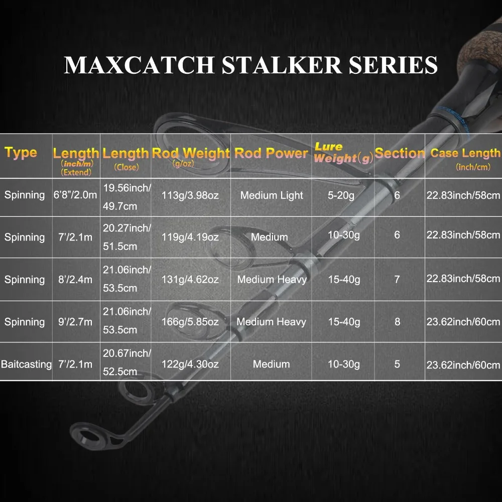 Maximumcatch 2,1 M/2,4 M peso del señuelo 10-30g 15-40g caña de pescar giratoria telescópica para pesca con señuelo - imagen 3