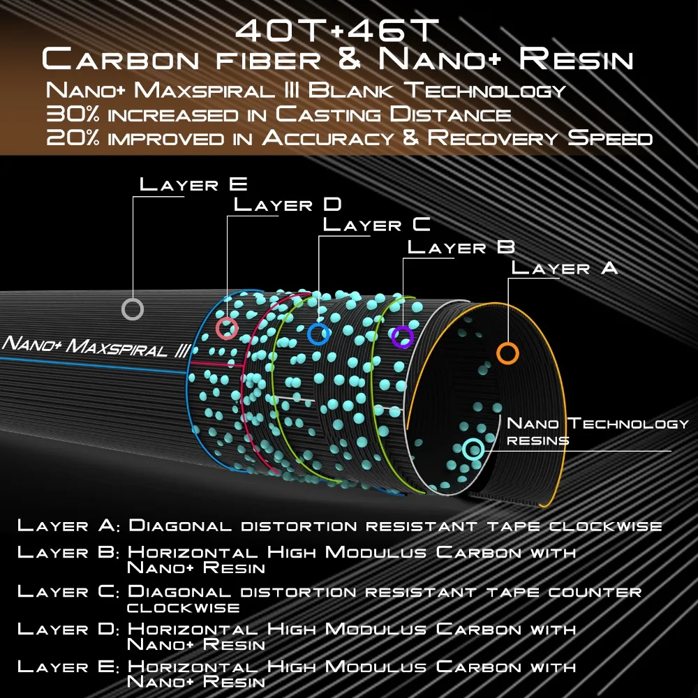 Caña de pescar con mosca de carbono Toray Maximumcatch, súper ligera, sensible, acción rápida, tubo de carbono, IM12, 40T + 46T, 5 WT, 6 WT, 8WT, 9 - imagen 3
