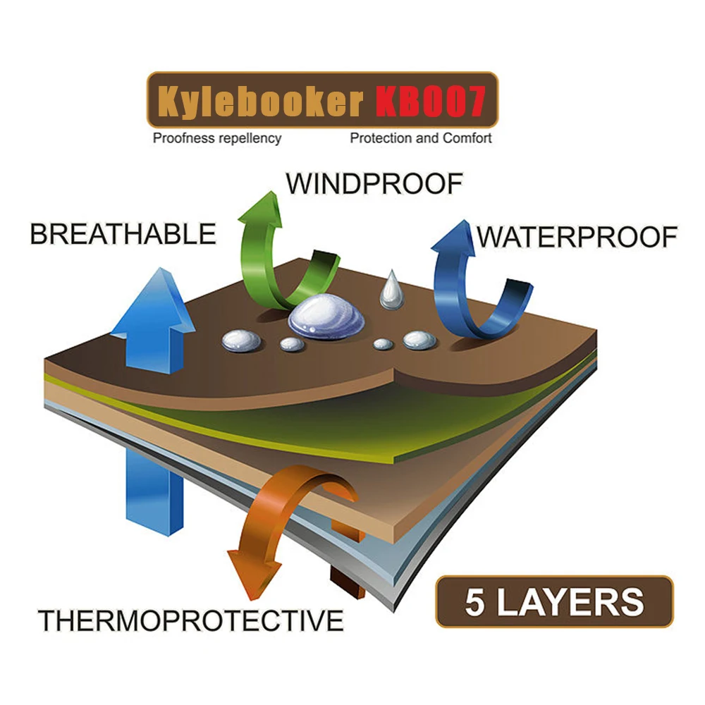 Una representación gráfica de un producto, específicamente un Kylebooker KBO07 que se describe por tener Profesionalidad, Repelencia, Protección y Confort. El producto se representa con cinco capas, cada una etiquetada con una característica diferente:

1