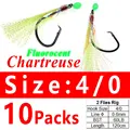 4I0 chartreuse