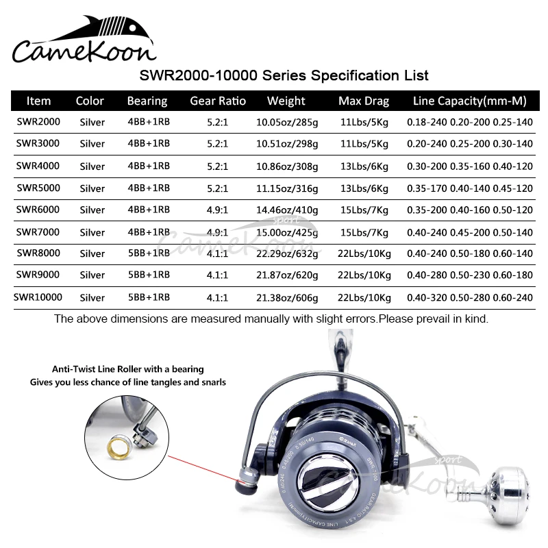 CAMEKOON-carrete giratorio 5,2: 1/4, 9:1/4,1: 1, marco de aluminio y bobina de lubina de juego grande, arrastre de 10KG, carrete de pesca de carpa de Surf de agua salada - imagen 3