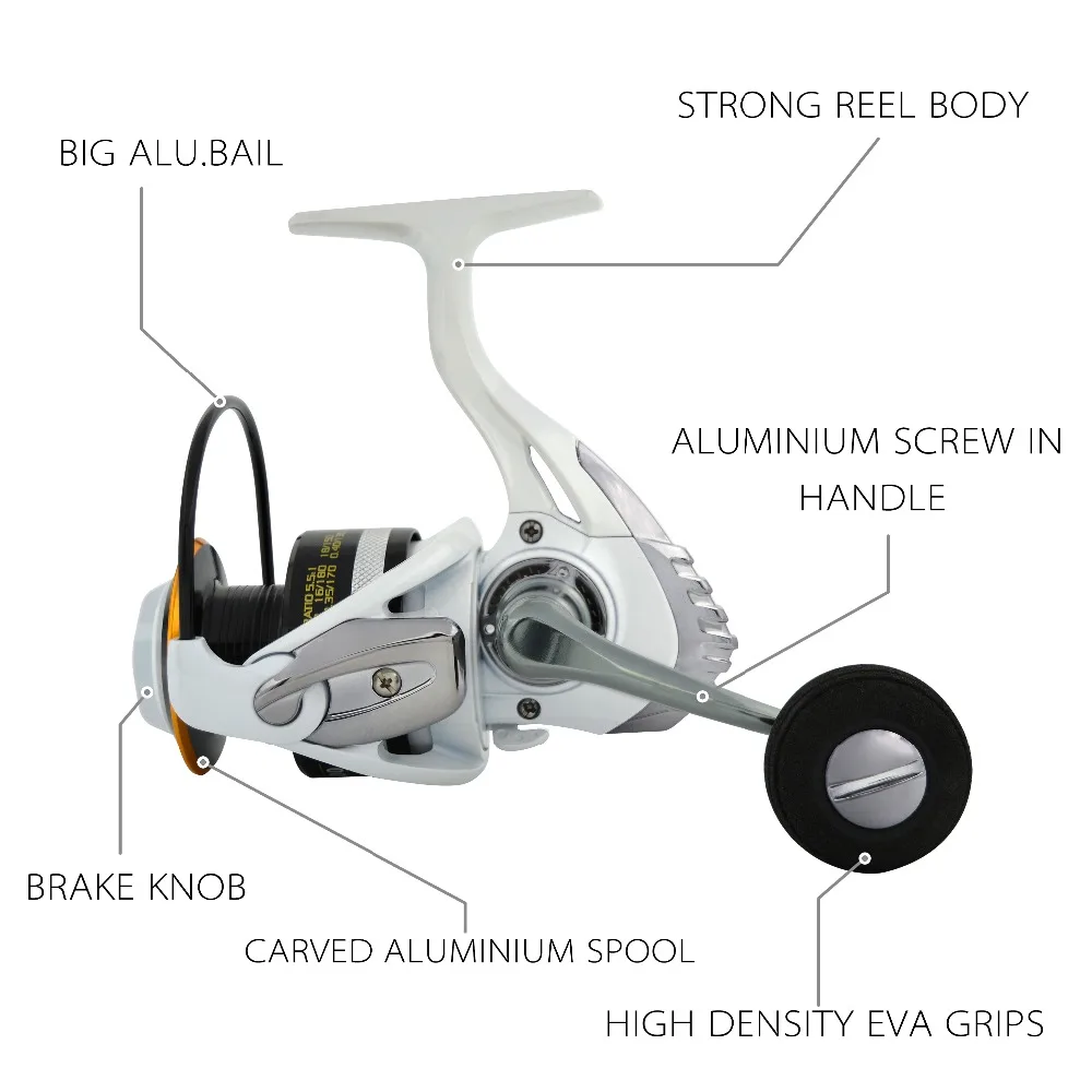 Carrete de Pesca giratorio Fishdrops, mango de potencia de Metal, sistemas de arrastre de fibra de carbono, rueda de Pesca de agua dulce y salada - imagen 3