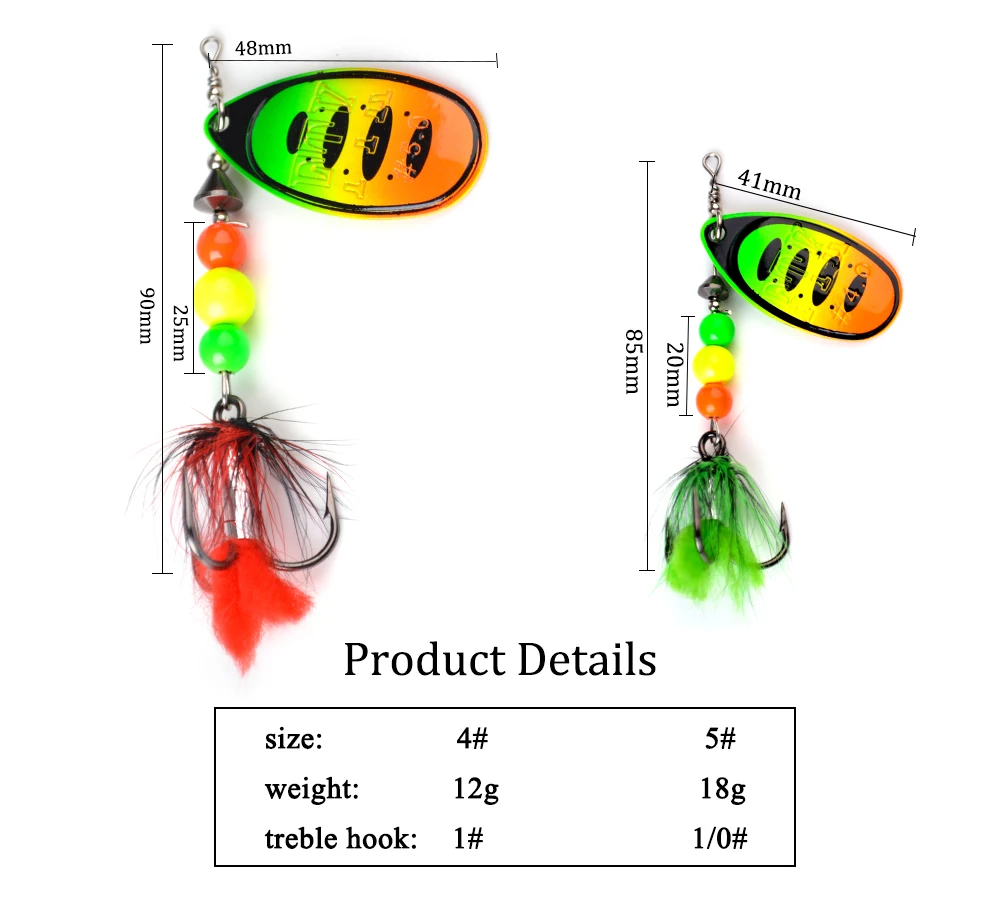 Cuchara Giratoria - Técnica de lanzamiento