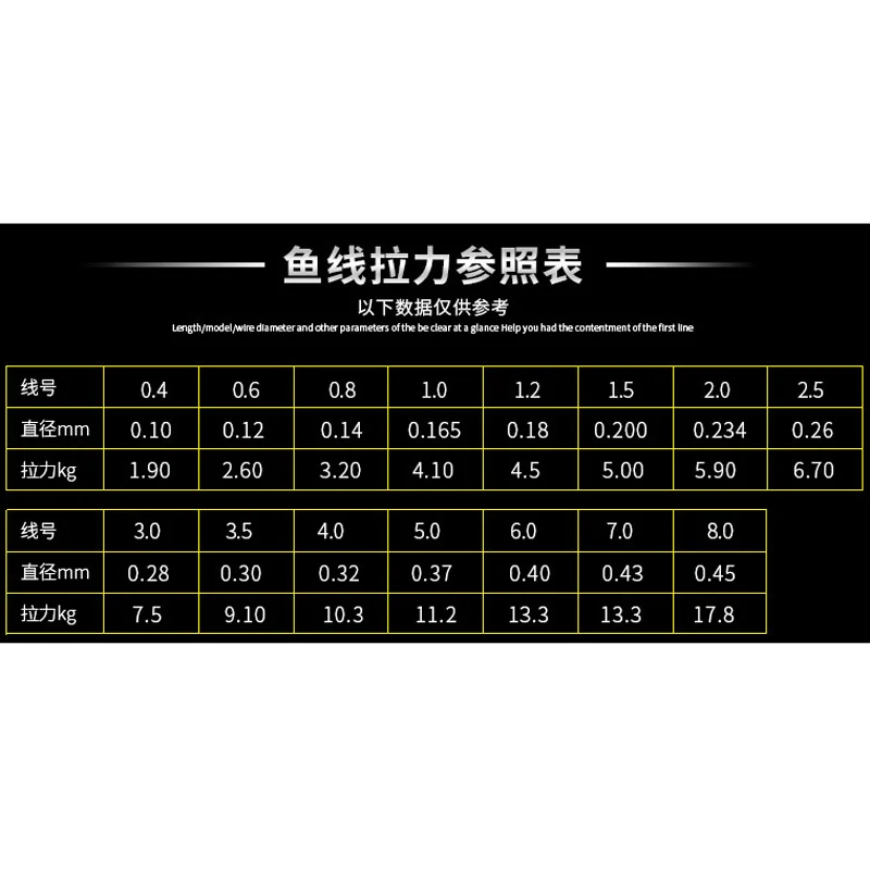 POETRYYI 25 M línea principal de Nailon/línea de pesca sublínea súper fuerte línea de pesca japonesa 30 - imagen 5