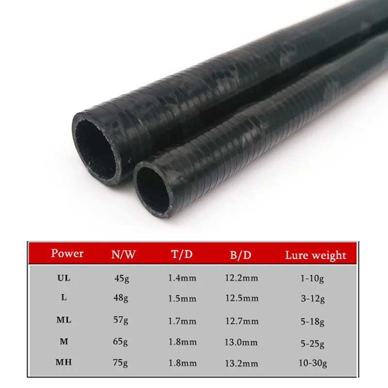 SUNMILE-caña de pescar de carbono de acción rápida, caña de pescar de 2,1 M, 2 secciones UL/L/ML/M/MH 24T, reparación de poste de bricolaje en blanco, caña de fibra de carbono Olta, 2 juegos - imagen 2
