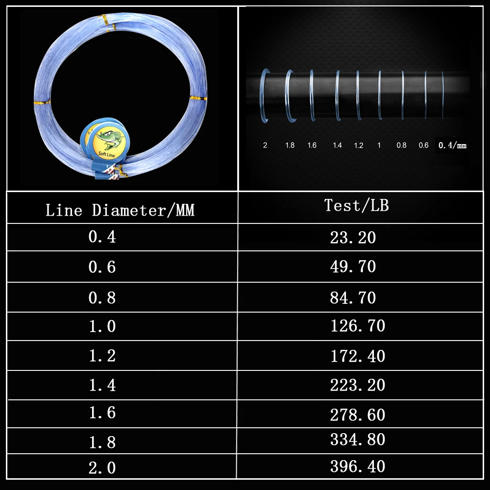 Línea de pesca con mosca de nailon, superfuerte monofilamento, de hundimiento rápido, azul/blanco, 13,6-396LB, 500M, 0,3-2,0mm - imagen 3