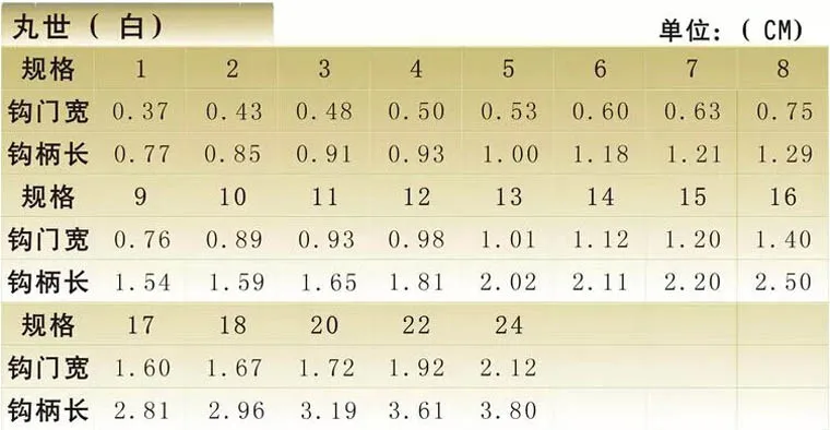 Gancho Gamakatsu Katz importado de Japón, tiro de púas gamma Katz, blanco - imagen 4