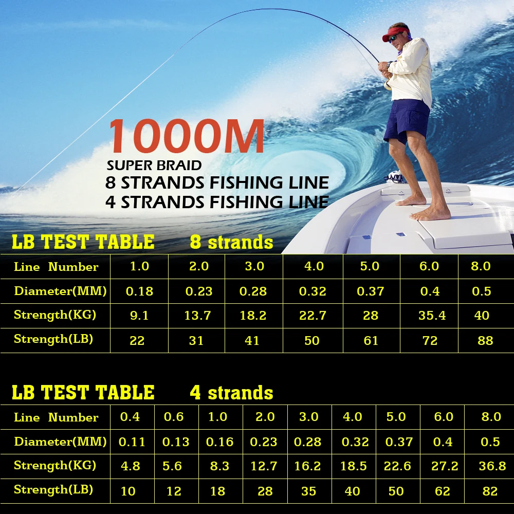 JOF 300M 500M 1000M 8 hebras 4 hebras 18-88LB PE trenzado alambre de pesca multifilamento súper fuerte sedal Japón Multicolor - imagen 3