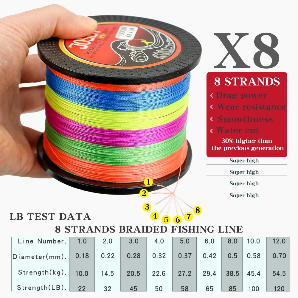 JOSBY-sedal trenzado de 8 hebras para Pesca de carpa, hilo trenzado Multifilamento PE, supersuave, 300M, 500M, 1000M, 150M, 100% - imagen 2