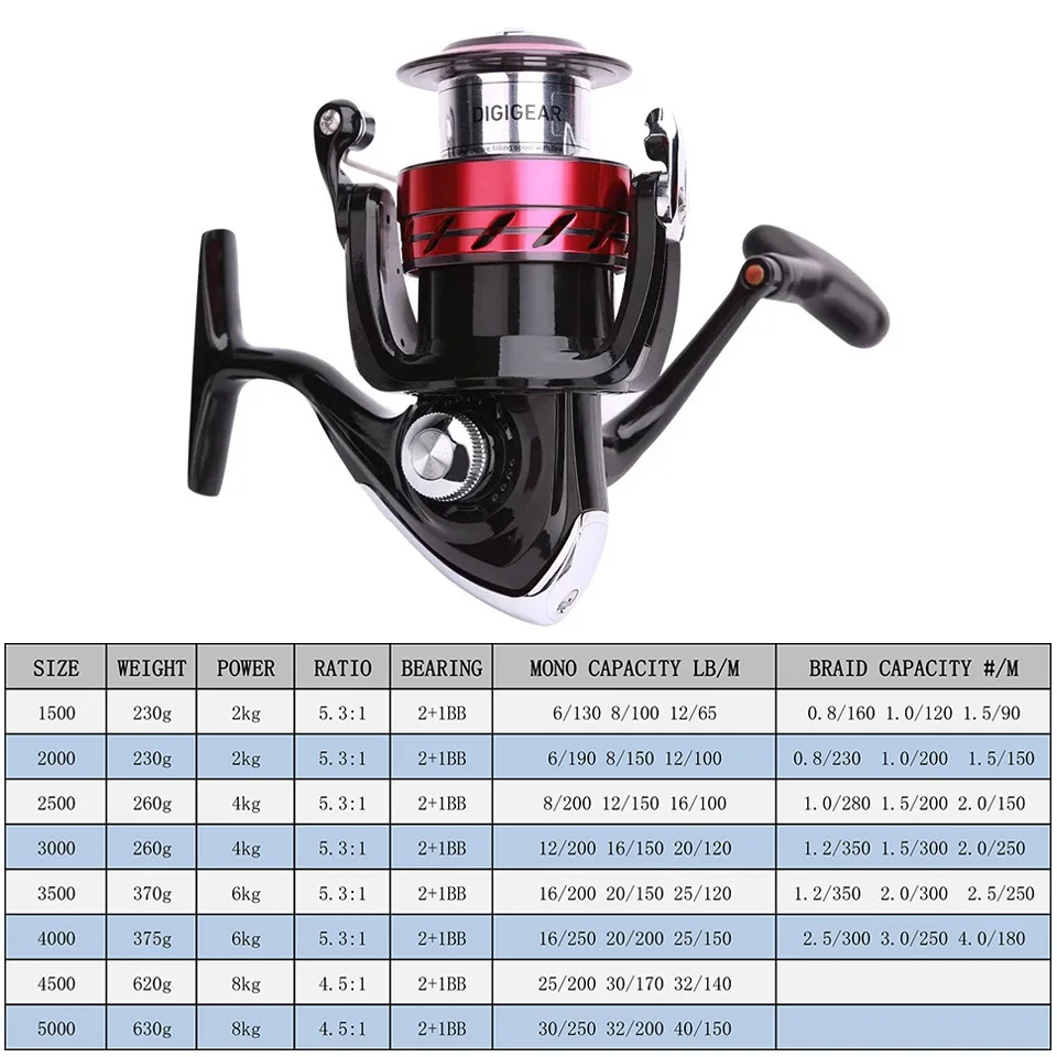 Bobina DAIWA SWEEPFIRE CS, carrete de pesca giratorio 1500-5000, ABS, metálico, resistente, engranaje de potencia de 2-8kg - imagen 2