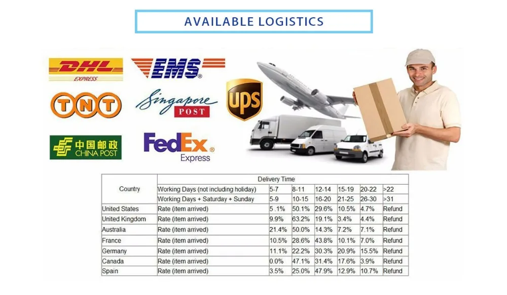 Explore diversas opciones de logística con varios operadores para envío global