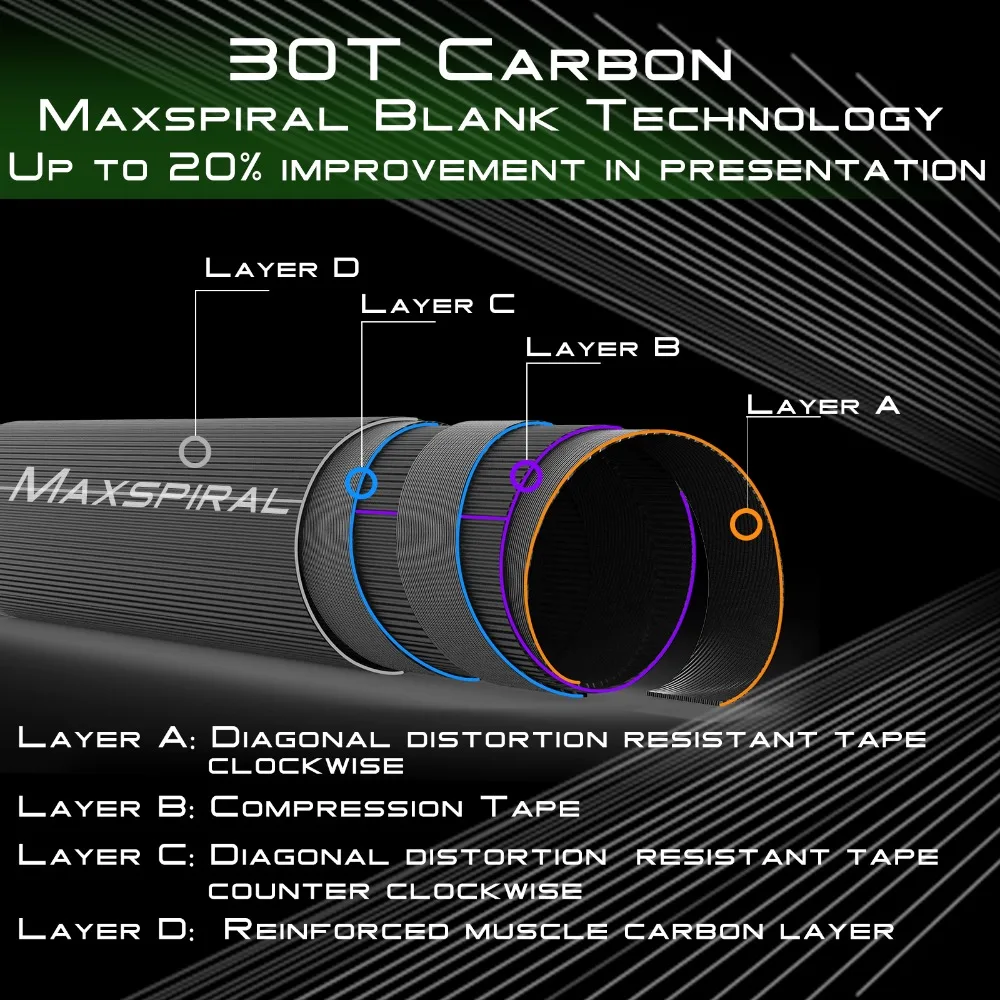 Maximumcatch 2,1 M/2,4 M peso del señuelo 10-30g 15-40g caña de pescar giratoria telescópica para pesca con señuelo - imagen 4